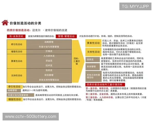 当前阶段制作管理聚焦流程优化,实现资源协同配置提效